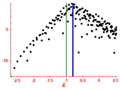 Strength function log